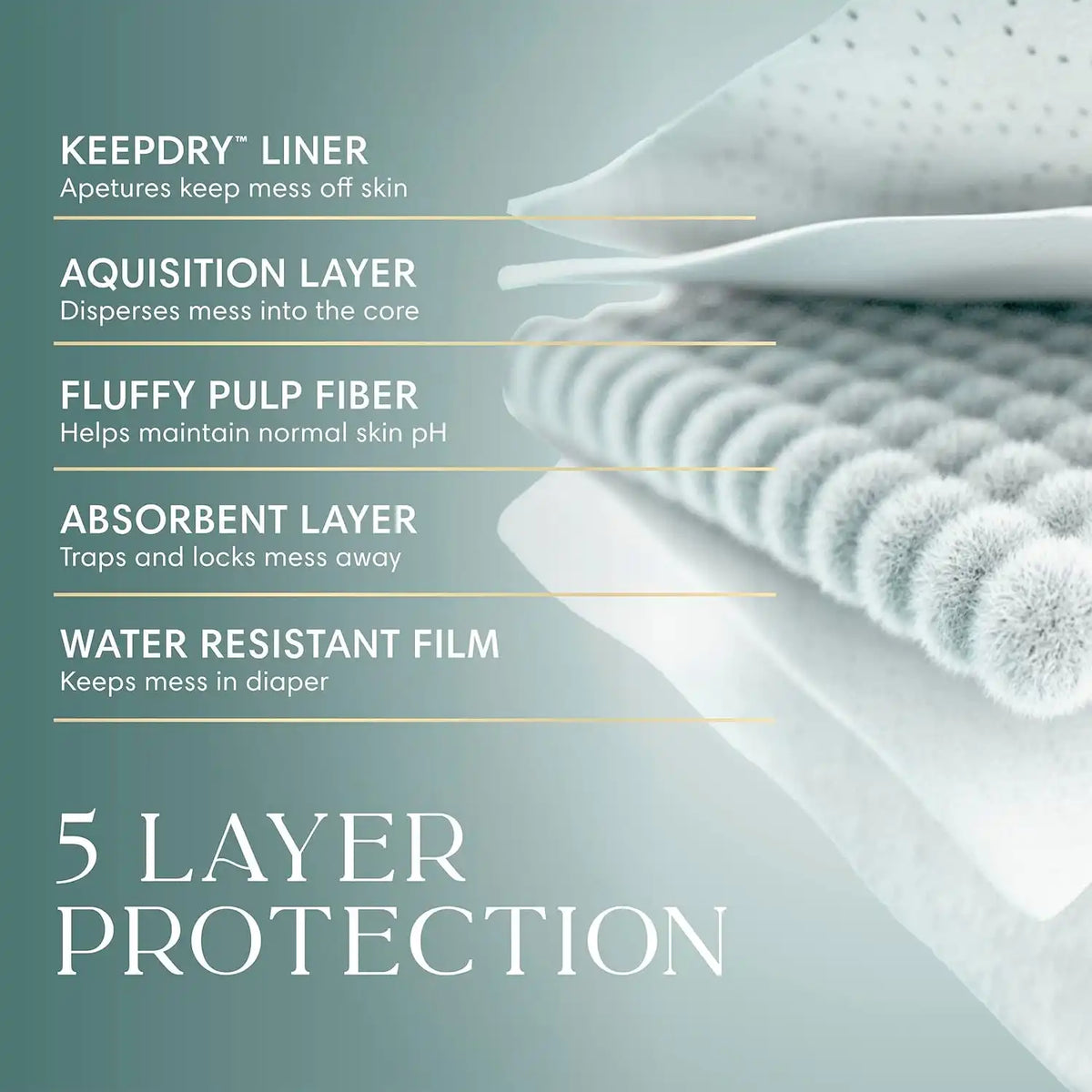 Pampers Amore, Size 1 (8-14 lbs), 82 Count, Our Best Diaper – Hypoallergenic & Fragrance Free, Up to 100% Leakproof, Soft as Cashmere